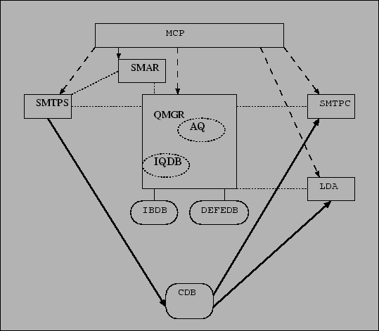 \begin{picture}(120, 120)\epsfxsize 120mm
\leavevmode
\epsffile{overview1.eps}
\end{picture}